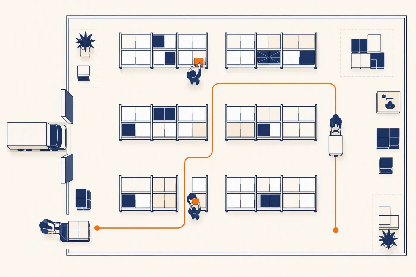 An optimised picking route across a warehouse floor, reducing walking distance per pick