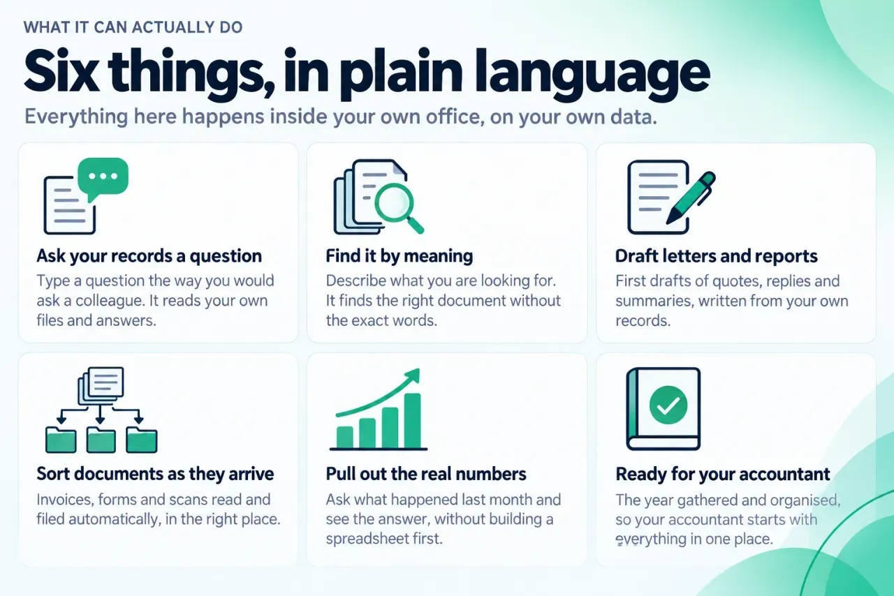Illustration of six things Qweaver Vault can do, from asking your records a question to getting the year ready for your accountant.