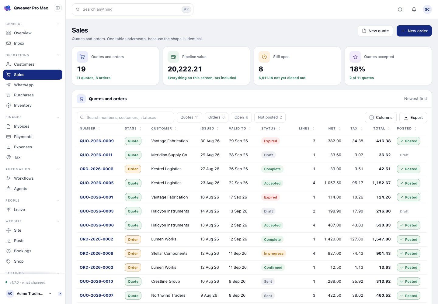 Qweaver Pro Max sales workspace showing demo sales documents and their statuses