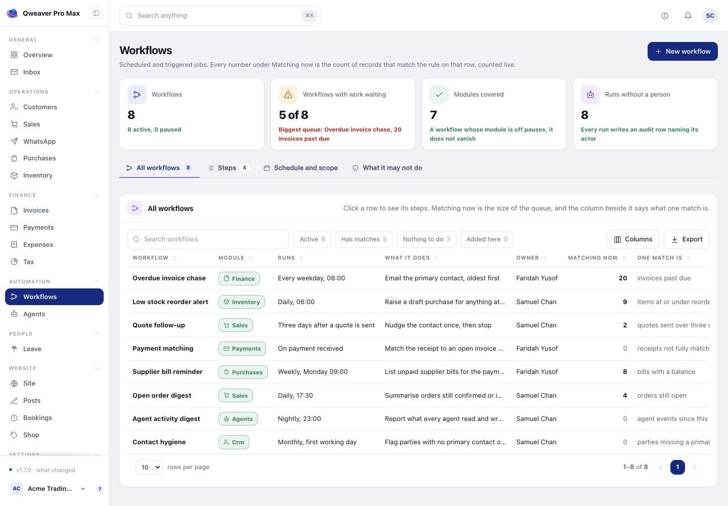 Qweaver Pro Max workflow workspace using demo data